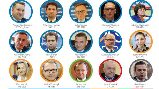 Oficjalne wyniki wyborów. PiS z większym poparciem w woj. lubelskim, ale z jednym mandatem mniej. Nowi posłowie [zdjęcia]