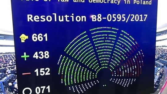 PE przyjął rezolucję w sprawie praworządności w Polsce