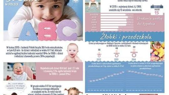 Pierwsza strona Dziennika Wschodniego 1 czerwca 2016 roku