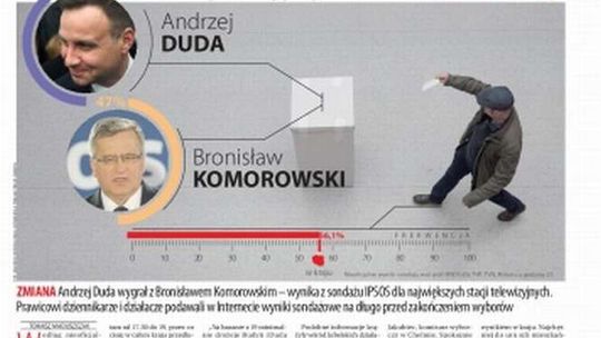 Pierwsza strona Dziennika Wschodniego