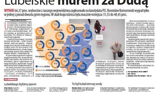 Pierwsza strona Dziennika Wschodniego