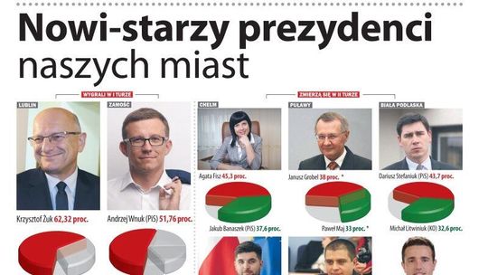 Pierwsza strona Dziennika Wschodniego 22.10.2018