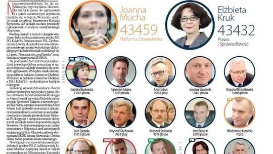 Pierwsza strona Dziennika Wschodniego z 27 października 2015 roku