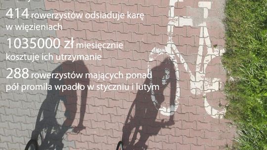 Pijany rowerzysta już nie pójdzie do więzienia