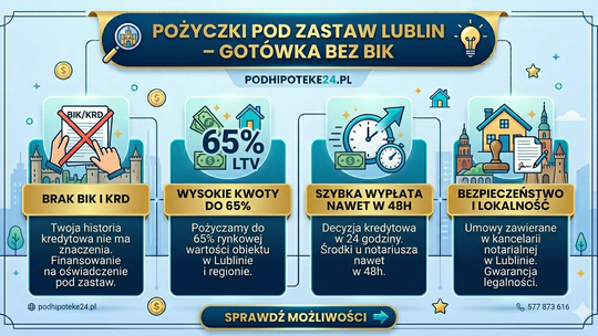 Płynność finansowa i inwestycje na Lubelszczyźnie. Jak uzyskać kapitał pod zastaw nieruchomości i gruntów bez bankowych procedur?