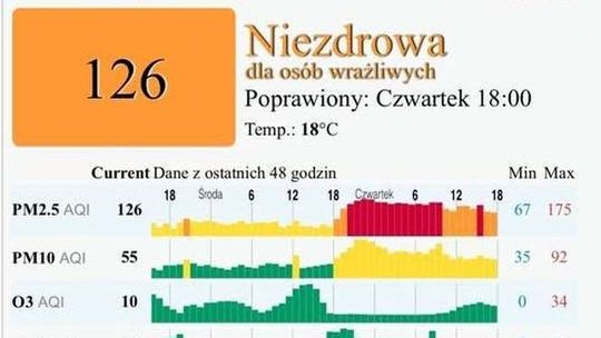 Pogarsza się stan powietrza w Lublinie