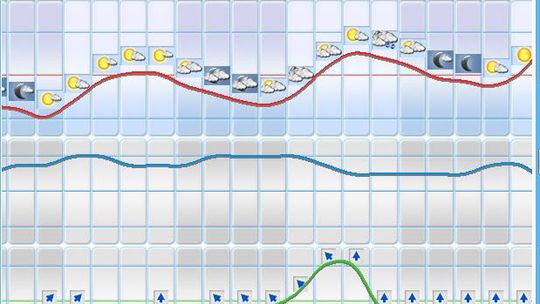 Pogoda na weekend: Od soboty upały