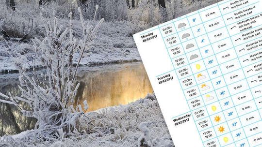 Pogoda: W weekend lekki mróz, w przyszłym tygodniu -20 stopni