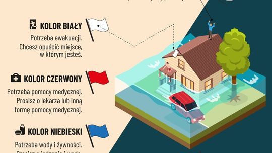 Powódź: jak wzywać pomoc za pomocą flag lub kawałków materiału