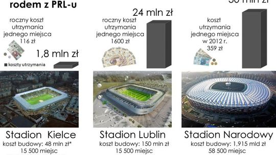 Projekt stadionu w Lublinie chcą posłać do kosza