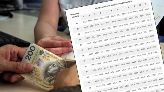 Przyszły emeryt pożyje krócej, ale dostanie wyższą emeryturę. Tablica średniego trwania życia