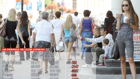 Raport: Uciekamy z dużych miast