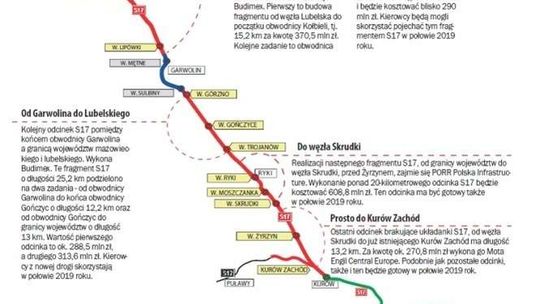 S17 ma być gotowa w połowie 2019 roku. Jak wygląda harmonogram prac?