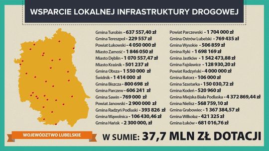 Są pieniądze na 30 dróg lokalnych w woj. lubelskim. Zobacz, ile dostały gminy? 