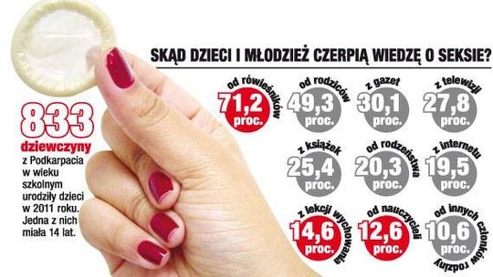 Seks? W szkołach o tym się nie mówi