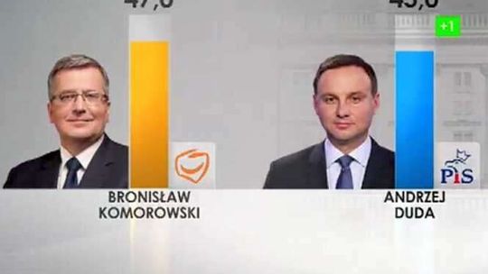 Sondaż prezydencki: Minimalna różnica pomiędzy Komorowskim a Dudą