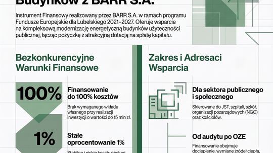 Środki z FELU 2021–2027 na termomodernizację budynków użyteczności publicznej – ruszył preferencyjny nabór dla samorządów i sektora społecznego