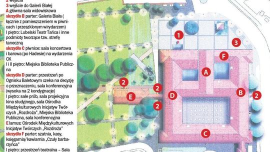 Stare-nowe Centrum Kultury. Co się w nim znajdzie?