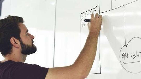 Start w Przedsiębiorczość – 33 600,00 zł na rozpoczęcie własnej działalności gospodarczej