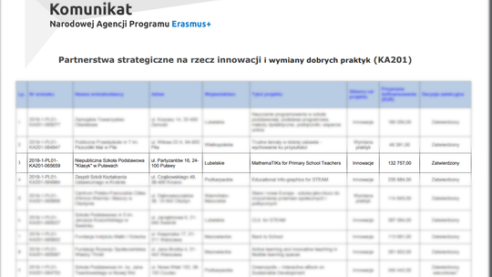 Sukces puławskiego "Klasyka". Uczniowie pojadą do Hiszpanii i na Łotwę