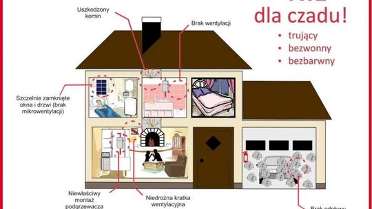 Tak zabija czad. Trwa akcja MSW i straży pożarnej
