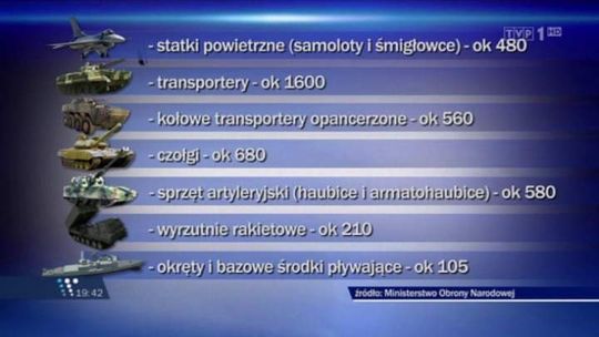 Tradycyjna armia wciąż potrzebna. W jakiej kondycji jest polskie wojsko?