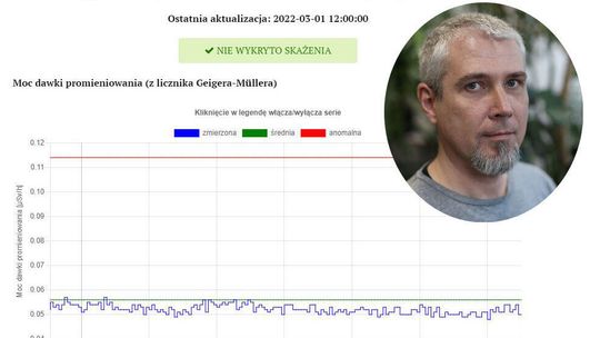 UMCS bada, czy w powietrzu nie ma radioaktywnego skażenia