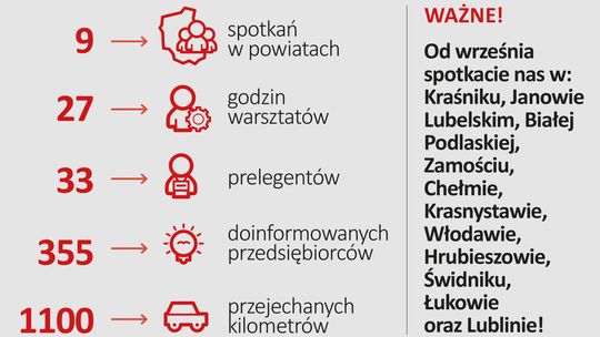 Unijne dotacje na lubelskie innowacje cykl spotkań LAWP z przedsiębiorcami
