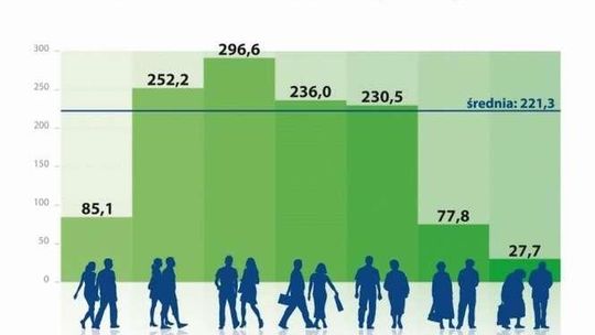 Upadłość konsumencka. 65 bankrutów z woj. lubelskiego