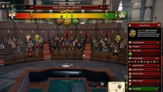 Urban Empire: 200 lat rządzenia miastem