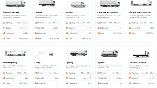 Usługi logistyczne od firmy transportowej EA-Logistic