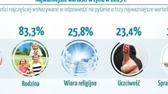 W czwartek dzień babci, w piątek dzień dziadka