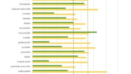 W Lubelskiem największe ubóstwo dochodowe