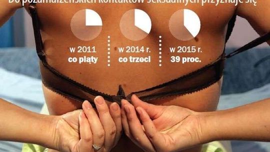 W Lubelskiem rośnie liczba agencji towarzyskich. Do zdrad przyznaje się 39 proc. Polaków