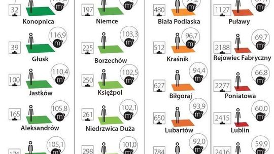 W mieście ciasno, na wsi znacznie luźniej. Jak mieszkają mieszkańcy woj. lubelskiego?