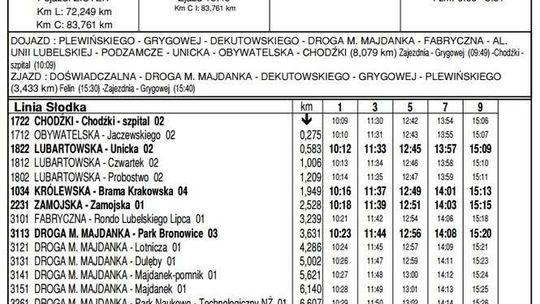 W sobotę badania w ZIU-tku. Rozkład jazdy "słodkiej" linii