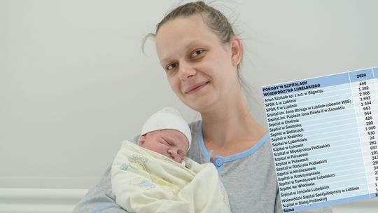W tych szpitalach w Lublinie i regionie kobiety rodzą najczęściej