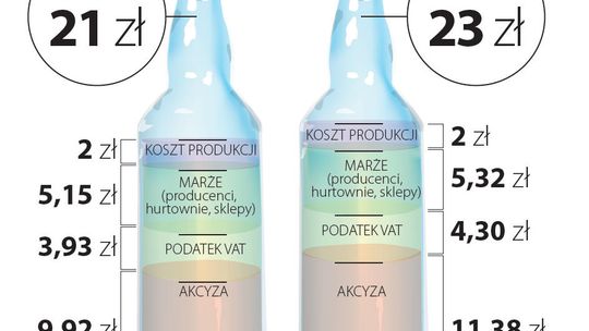 Wódka zdrożeje od stycznia 