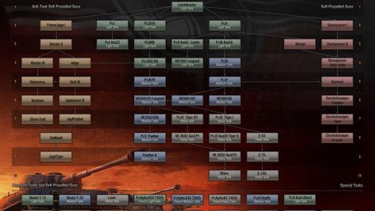 World of Tanks: Dziś premiera z bonusami