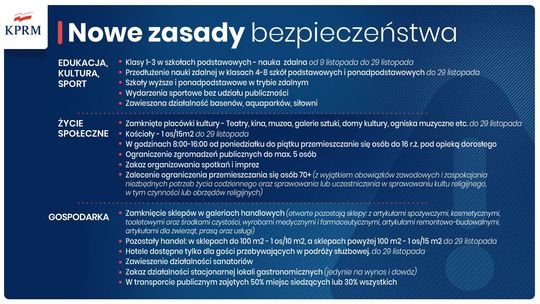 Wszystkie nowe obostrzenia w Polsce od 7 listopada. Pełna lista zasad