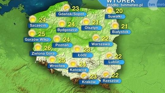Wtorek słoneczny i ciepły. Powrót upałów w kolejnych dniach