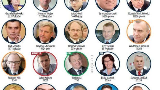 Wybory 2015 - oficjalne wyniki: Podział mandatów dla Lubelskiego