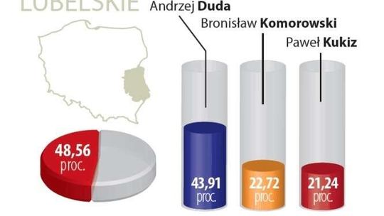 Wybory 2015: Panika w Platformie przed wyborami parlamentarnymi
