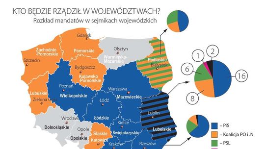 Wybory do sejmiku województwa lubelskiego [nowy sondaż]. PiS kontra "bracia syjamscy"