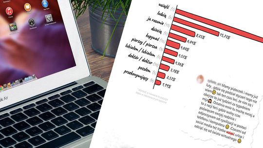 „Wziąść”, „swetr” i „dzień dzisiejszy” czyli 100 najczęstszych błędów w polskim internecie