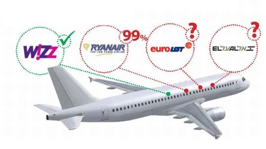 Z kim polecimy z lotniska w Lublinie: Ryanair, Eurolot , EL AL Airlines?