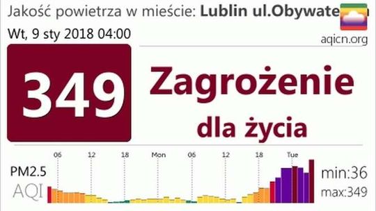 "Zagrożenie dla życia". Fatalny stan powietrza w Lublinie. Czytelnik: W mieszkaniu aż dusi