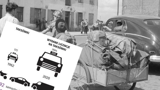 Zastanawialiście się kiedyś, ile samochodów było w Lubelskiem w 1962 roku? Oni to wiedzą