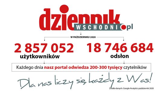 Znakomite wyniki portalu Dziennikwschodni.pl w październiku