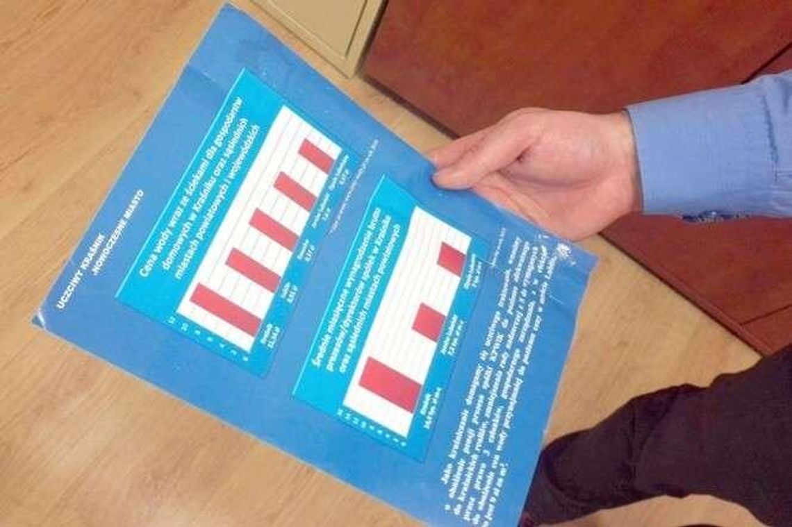 Akcja ulotkowa Nowoczesnej w Kraśniku. Chodzi m.in. o zarobki prezesa KPWiK